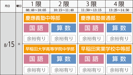早慶付属校日程